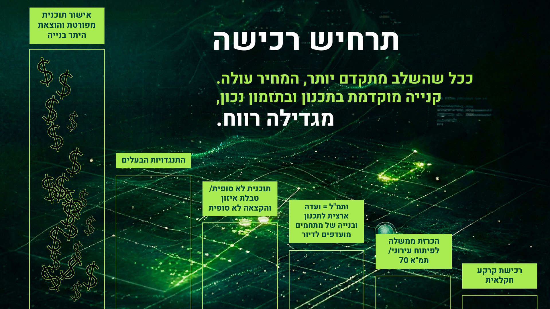 ורה טרה - תרחיש רכישה